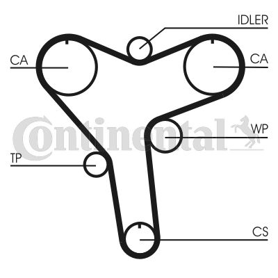 CONTINENTAL CTAM CT1029 Paskirstymo diržas