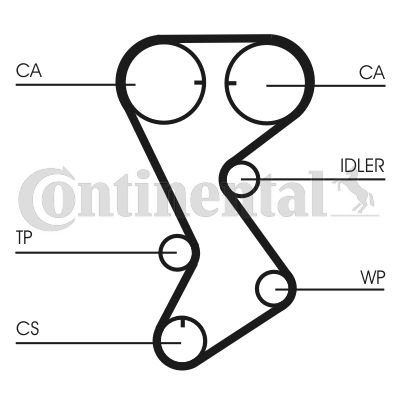 CONTINENTAL CTAM CT1144 Paskirstymo diržas