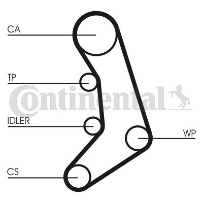 CONTINENTAL CTAM CT758 Paskirstymo diržas